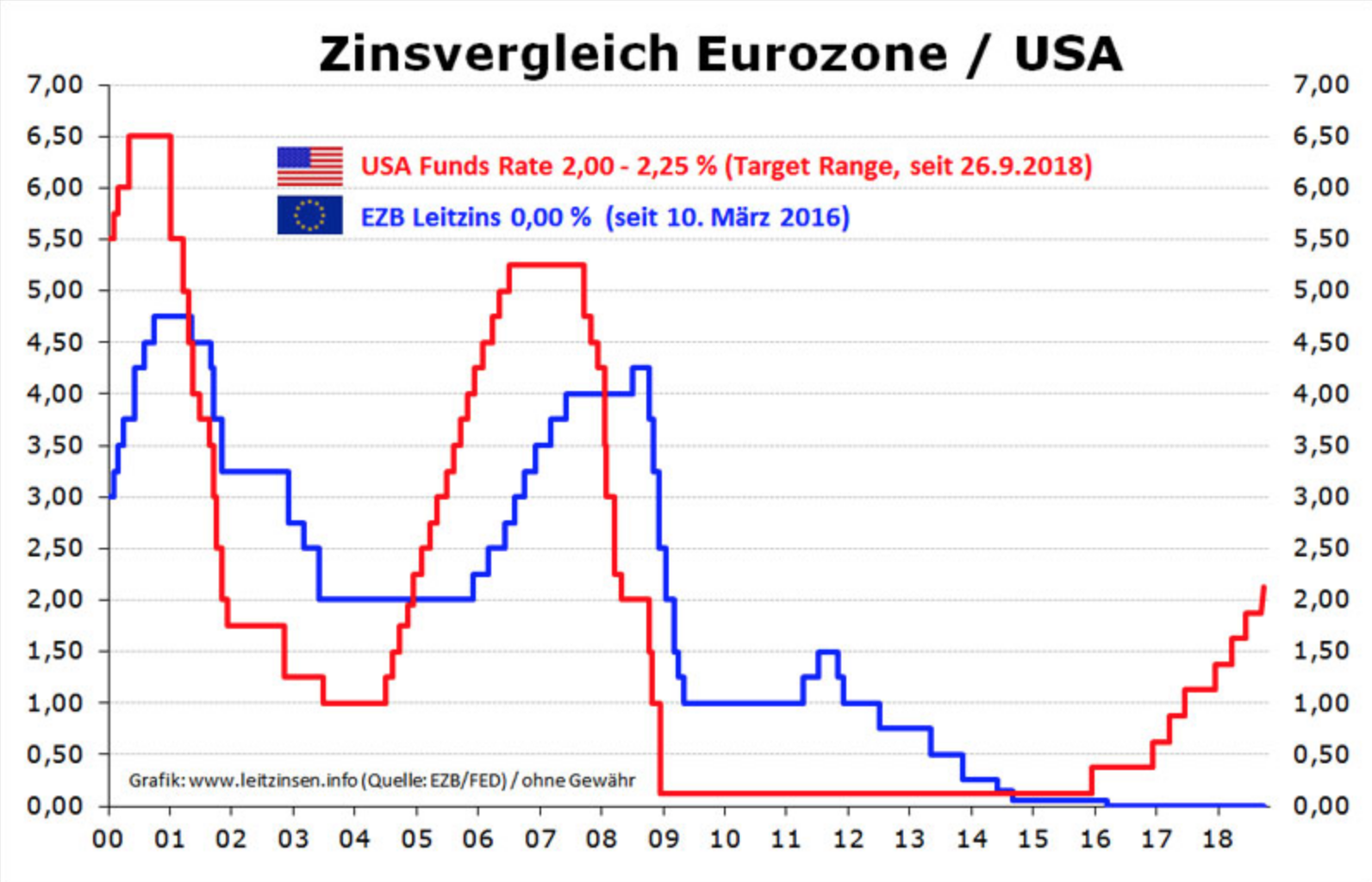 steigender-us-leitzins-eine-bedrohung-fuer-kryptowaehrungen
