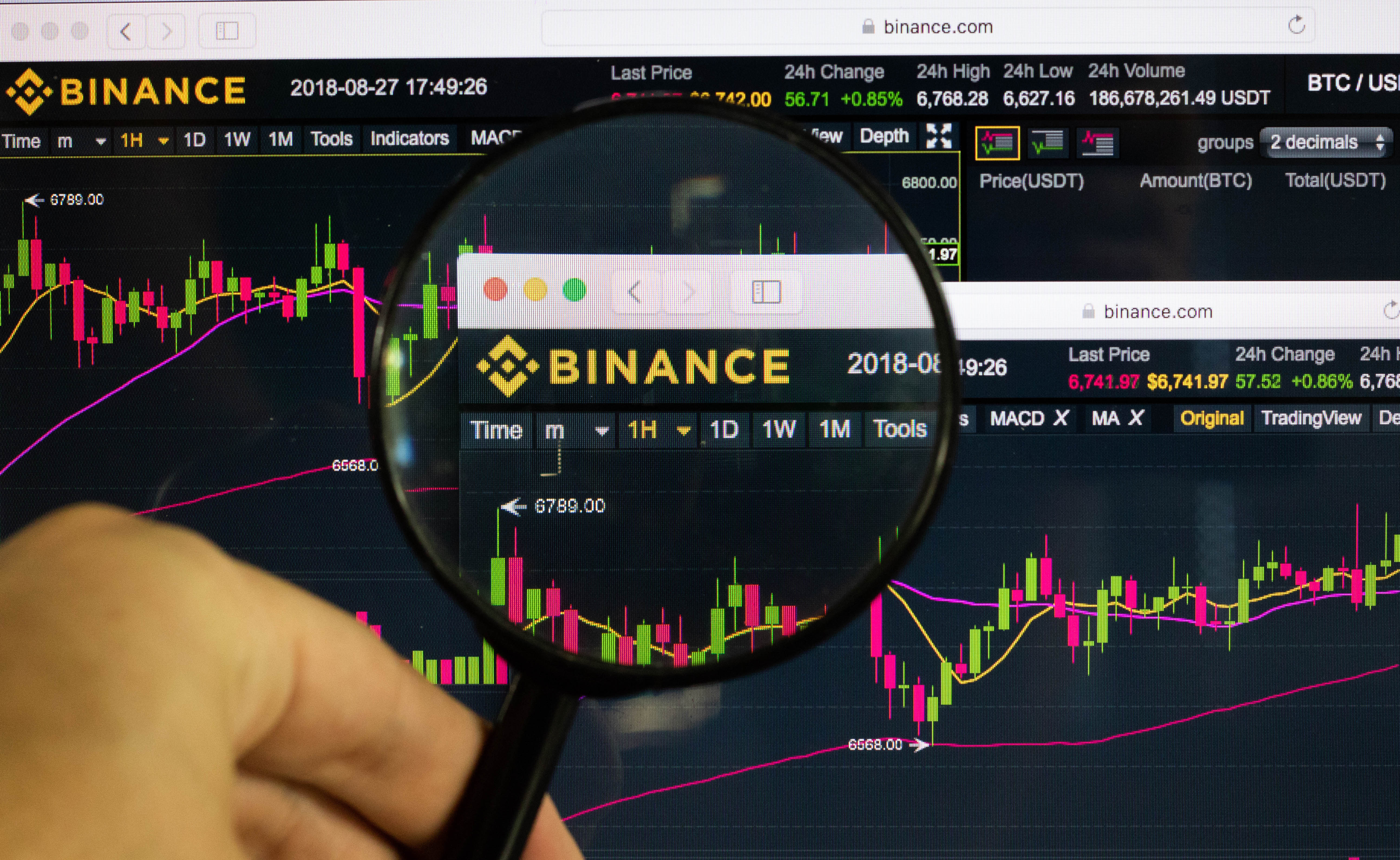 binance-coin-bnb-steigt