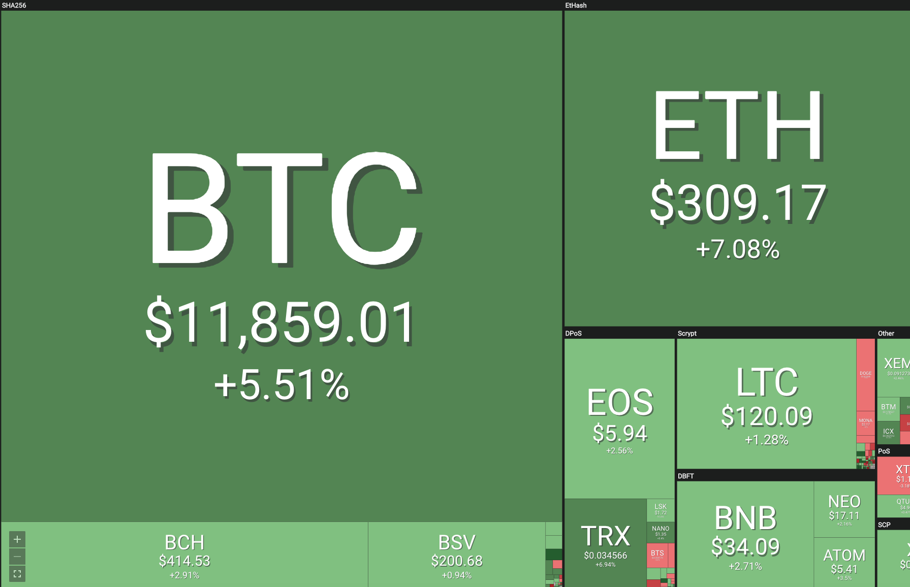 trend-bitcoin-btc-preis-5-ethereum-eth-kurs-tron-trx-monero-xmr