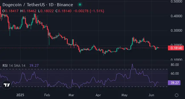 doge-chart