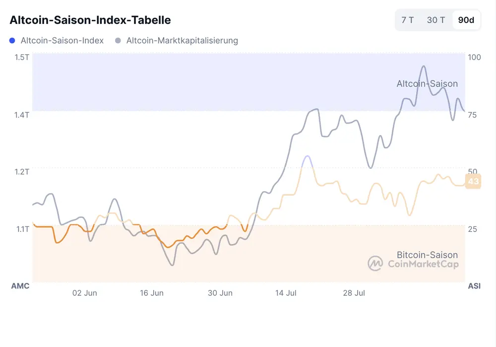 Bitcoin Penguins Chart