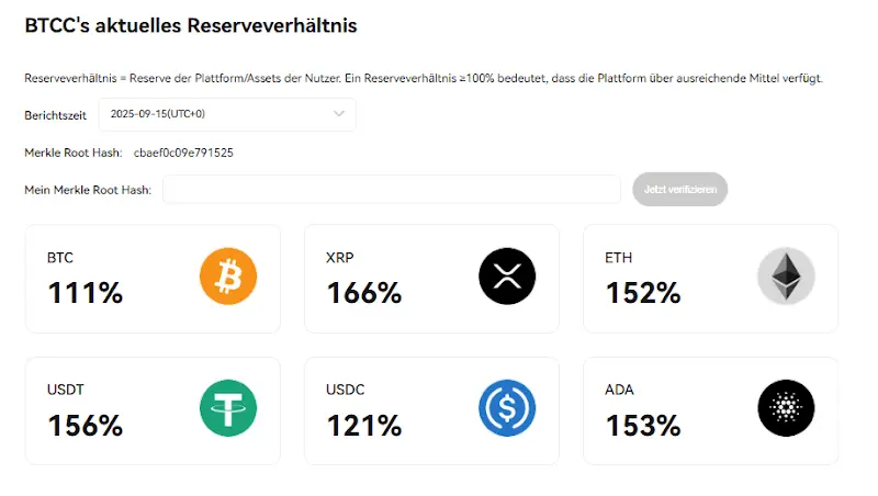 BTCC-Reserveverhaeltnis